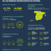 Infografia-Contribucion-Bebidas-Refrescantes
